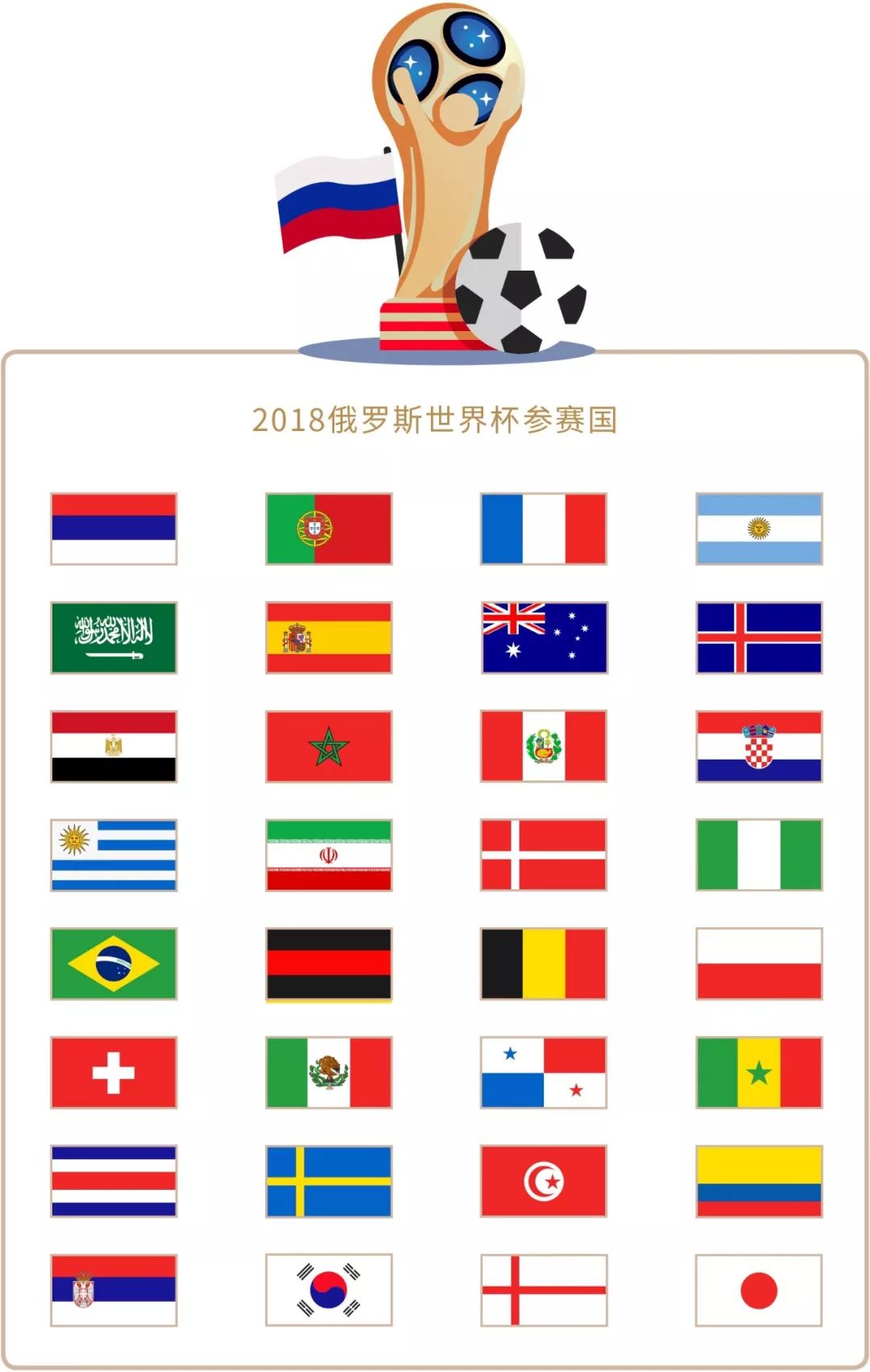 问题关键词